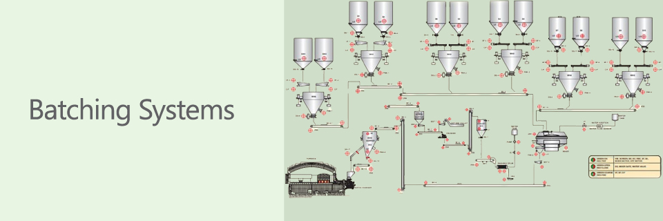 Batching Systems, Automation Piece Counting Systems, Liquid Filling Systems, Automatic Box Packing Systems.