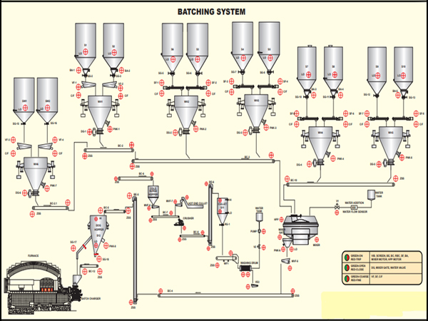 batching-system
